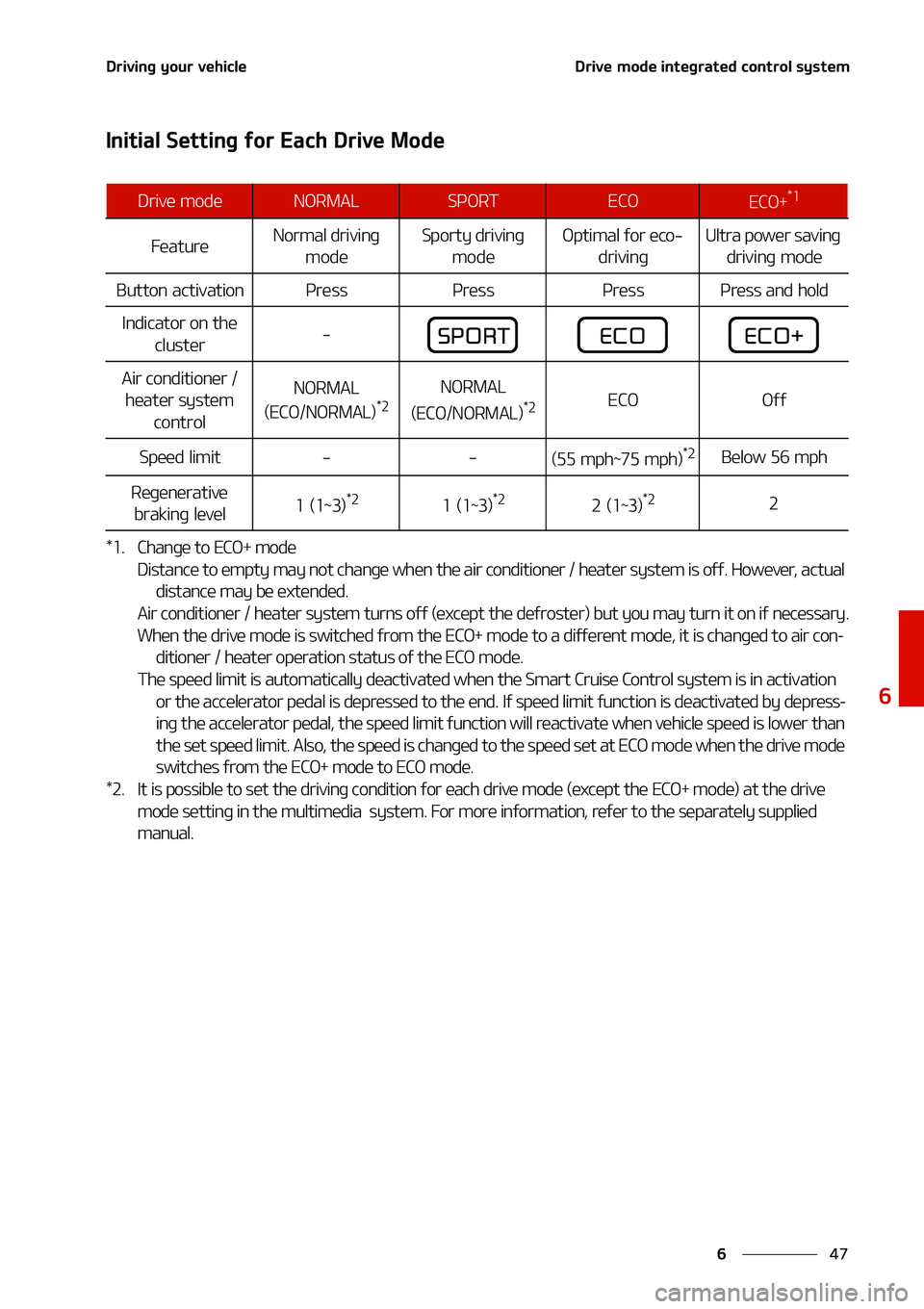 KIA NIRO EV 2020  Owners Manual ��
�
�
�%�S�J�W�J�O�H��Z�P�V�S��W�F�I�J�D�M�F�%�S�J�W�F��N�P�E�F��J�O�U�F�H�S�B�U�F�E��D�P�O�U�S�P�M��T�Z�T�U�F�N
�*�O�J�U�J�B�M��4�F�U�U�J�O�H��G�P�S��&�B�D�I��%�S�J�W�F��.�P�E�F
�%�S�