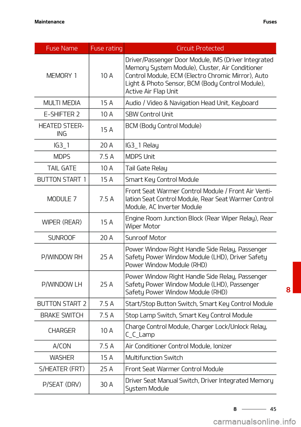 KIA NIRO EV 2020  Owners Manual ��
�
�
�.�B�J�O�U�F�O�B�O�D�F��V�T�F�T
�.�&�.�0�3�:������"
�%�S�J�W�F�S��1�B�T�T�F�O�H�F�S��%�P�P�S��.�P�E�V�M�F�
��*�.�4��	�%�S�J�W�F�S��*�O�U�F�H�S�B�U�F�E�
�.�F�N�P�S�Z��4�Z�T�U�F