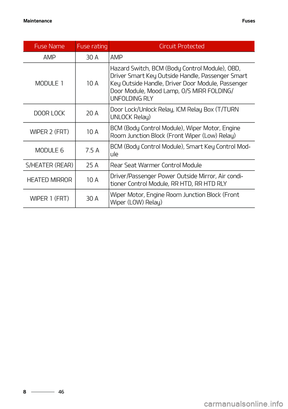 KIA NIRO EV 2020  Owners Manual �.�B�J�O�U�F�O�B�O�D�F
��
�
��V�T�F�T
�"�.�1����"�"�.�1
�.�0�%�6�-�&������"
�)�B�[�B�S�E��4�X�J�U�D�I�
��#�$�.��	�#�P�E�Z��$�P�O�U�S�P�M��.�P�E�V�M�F�
�
��0�#�%�
�
�%�S�J�W�F�S��4�