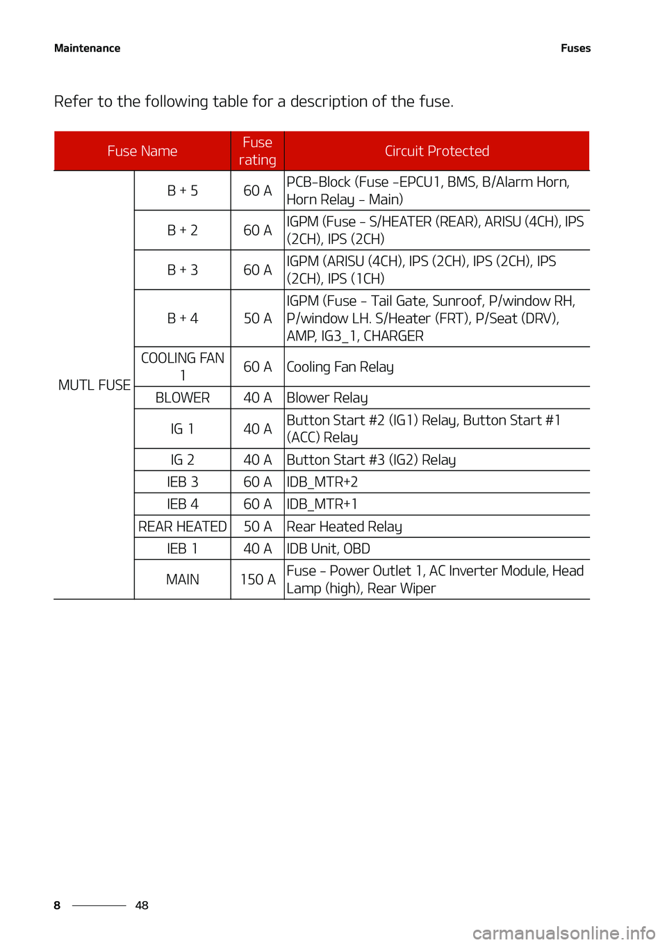 KIA NIRO EV 2020  Owners Manual �.�B�J�O�U�F�O�B�O�D�F
��
�
��V�T�F�T
�3�F�G�F�S��U�P��U�I�F��G�P�M�M�P�X�J�O�H��U�B�C�M�F��G�P�S��B��E�F�T�D�S�J�Q�U�J�P�O��P�G��U�I�F��G�V�T�F�
��V�T�F��/�B�N�F��V�T�F�
�S�B�U�J�O