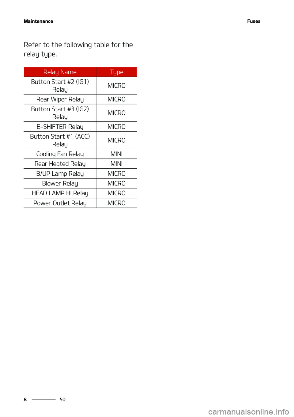 KIA NIRO EV 2020  Owners Manual �.�B�J�O�U�F�O�B�O�D�F
��
�
��V�T�F�T
�3�F�G�F�S��U�P��U�I�F��G�P�M�M�P�X�J�O�H��U�B�C�M�F��G�P�S��U�I�F�
�S�F�M�B�Z��U�Z�Q�F�
�3�F�M�B�Z��/�B�N�F�5�Z �Q �F
�#�V�U�U�P�O��4�U�B�S�U���