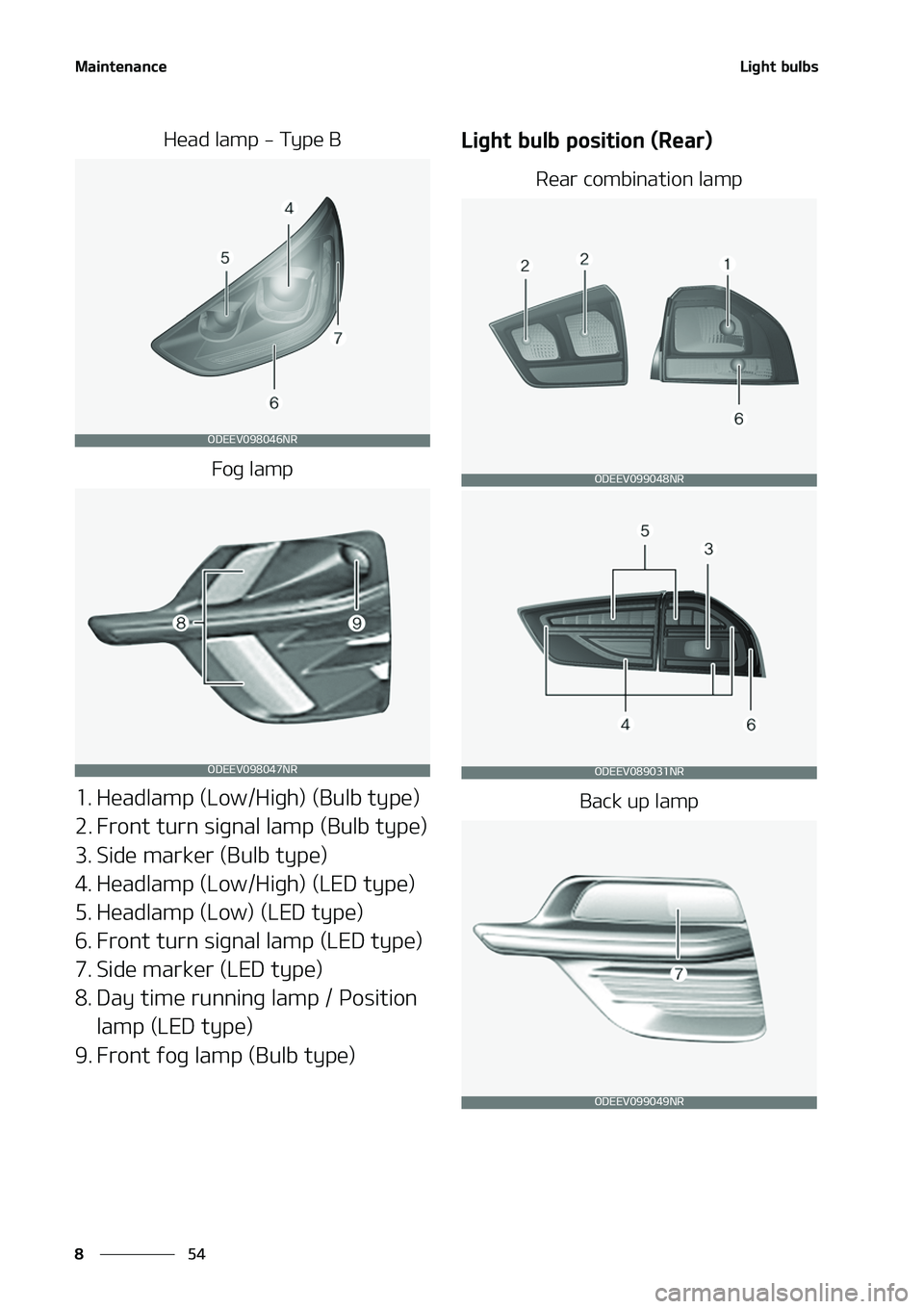 KIA NIRO EV 2020  Owners Manual �.�B�J�O�U�F�O�B�O�D�F
��
�
�-�J�H�I�U��C�V�M�C�T
�)�F�B�E��M�B�N�Q����5�Z�Q�F��#
��P�H��M�B�N�Q
�� �)�F�B�E�M�B�N�Q��	�-�P�X��)�J�H�I�
��	�#�V�M�C��U�Z�Q�F�

�� ��S�P�O�U��U�V�S�