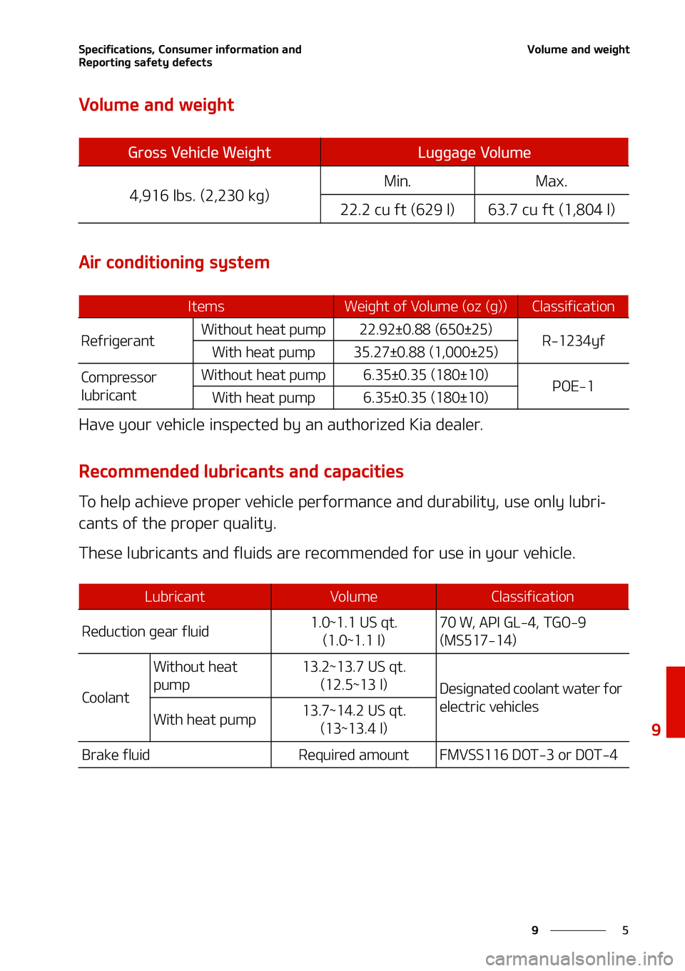 KIA NIRO EV 2020  Owners Manual �
�
�
�4�Q�F�D�J�G�J�D�B�U�J�P�O�T�
��$�P�O�T�V�N�F�S��J�O�G�P�S�N�B�U�J�P�O��B�O�E�
�3�F�Q�P�S�U�J�O�H��T�B�G�F�U�Z��E�F�G�F�D�U�T�7�P�M�V�N�F��B�O�E��X�F�J�H�I�U
�7�P�M�V�N�F��B�O�E��X�