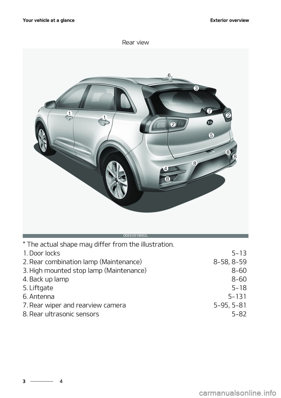 KIA NIRO EV 2020 Manual PDF �:�P�V�S��W�F�I�J�D�M�F��B�U��B��H�M�B�O�D�F
�
�
�&�Y�U�F�S�J�P�S��P�W�F�S�W�J�F�X
�3�F�B�S��W�J�F�X
���5�I�F��B�D�U�V�B�M��T�I�B�Q�F��N�B�Z��E�J�G�G�F�S��G�S�P�N��U�I�F��J�M�M�V�T�U�
