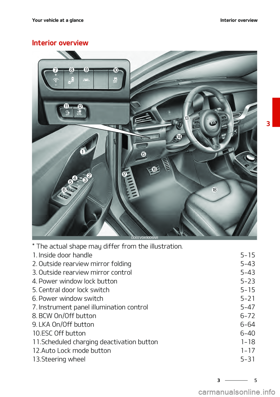 KIA NIRO EV 2020 Manual PDF �
�
�
�:�P�V�S��W�F�I�J�D�M�F��B�U��B��H�M�B�O�D�F�*�O�U�F�S�J�P�S��P�W�F�S�W�J�F�X
�*�O�U�F�S�J�P�S��P�W�F�S�W�J�F�X
���5�I�F��B�D�U�V�B�M��T�I�B�Q�F��N�B�Z��E�J�G�G�F�S��G�S�P�N��U�