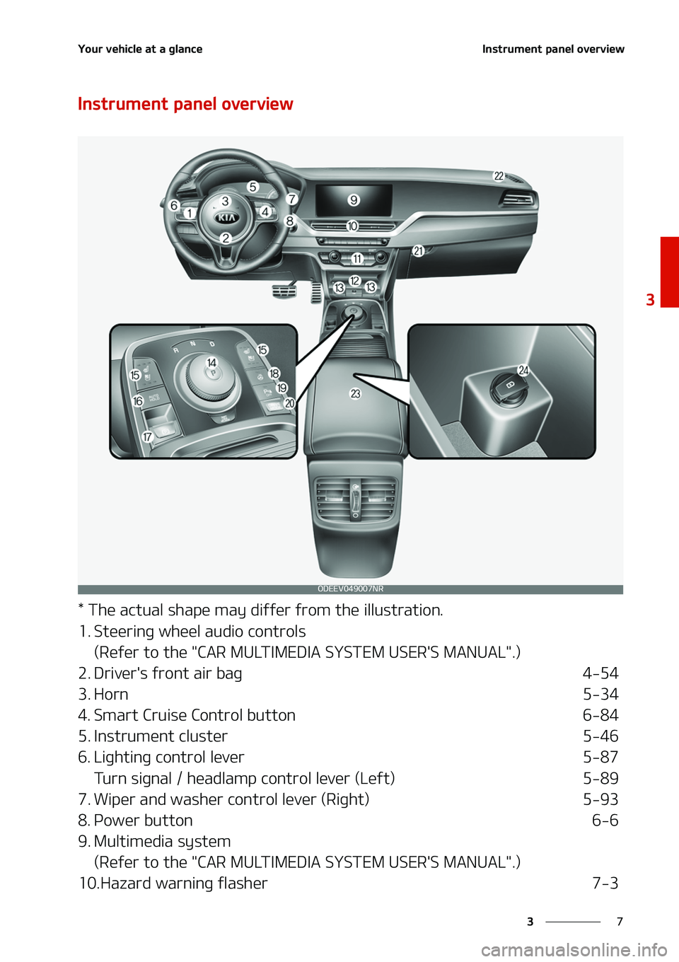 KIA NIRO EV 2020 Manual PDF �
�
�
�:�P�V�S��W�F�I�J�D�M�F��B�U��B��H�M�B�O�D�F�*�O�T�U�S�V�N�F�O�U��Q�B�O�F�M��P�W�F�S�W�J�F�X
�*�O�T�U�S�V�N�F�O�U��Q�B�O�F�M��P�W�F�S�W�J�F�X
���5�I�F��B�D�U�V�B�M��T�I�B�Q�F��N�
