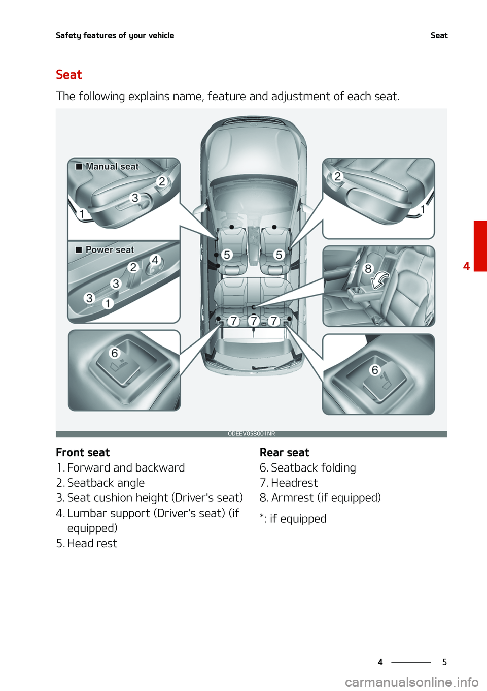 KIA NIRO EV 2020 Manual Online �
�
�
�4�B�G�F�U�Z��G�F�B�U�V�S�F�T��P�G��Z�P�V�S��W�F�I�J�D�M�F�4�F�B�U
�4�F�B�U
�5�I�F��G�P�M�M�P�X�J�O�H��F�Y�Q�M�B�J�O�T��O�B�N�F�
��G�F�B�U�V�S�F��B�O�E��B�E�K�V�T�U�N�F�O�U��P�G��