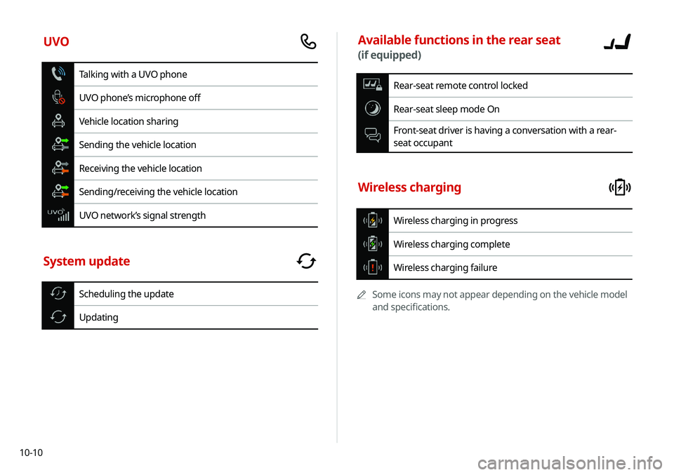 KIA NIRO EV 2020 Navigation System Quick Reference Guide 10-10
Available functions in the rear seat
(if equipped)
Rear-seat remote control locked
Rear-seat sleep mode On
Front-seat driver is having a conversation with a rear-
seat occupant
Wireless chargin KIA NIRO EV 2020 Navigation System Quick Reference Guide 10-10
Available functions in the rear seat
(if equipped)
Rear-seat remote control locked
Rear-seat sleep mode On
Front-seat driver is having a conversation with a rear-
seat occupant
Wireless chargin