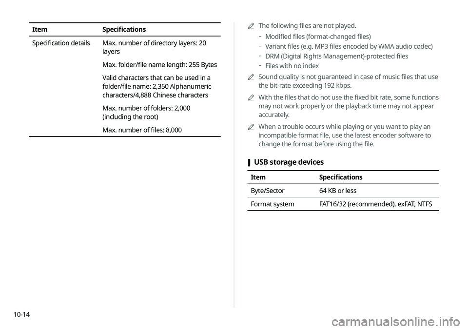 KIA NIRO EV 2020 Navigation System Quick Reference Guide 10-140000
A
The following files are not played.
000DModified files (format-changed files)
000DVariant files (e.g. MP3 files encoded by WMA audio codec)
000DDRM (Digital Rights Management)-protected KIA NIRO EV 2020 Navigation System Quick Reference Guide 10-140000
A
The following files are not played.
000DModified files (format-changed files)
000DVariant files (e.g. MP3 files encoded by WMA audio codec)
000DDRM (Digital Rights Management)-protected