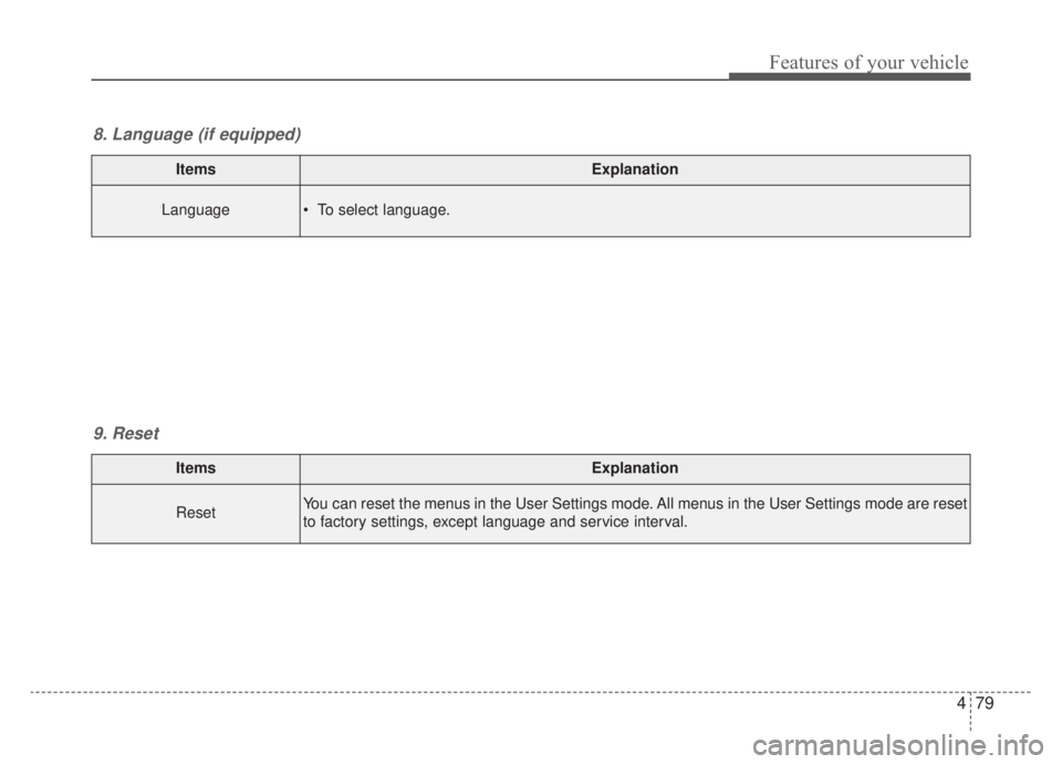 KIA NIRO 2020  Owners Manual 479
Features of your vehicle
ItemsExplanation
ResetYou can reset the menus in the User Settings mode. All menus in the User Settings mode are reset
to factory settings, except language and service int