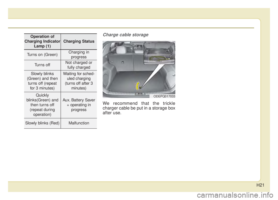 KIA NIRO 2020 Owners Manual H21
Charge cable storage
We recommend that the trickle
charger cable be put in a storage box
after use.
ODEPQ017033
Operation of
Charging Indicator Lamp (1)
Charging Status
Turns on (Green)Charging in KIA NIRO 2020 Owners Manual H21
Charge cable storage
We recommend that the trickle
charger cable be put in a storage box
after use.
ODEPQ017033
Operation of
Charging Indicator Lamp (1)
Charging Status
Turns on (Green)Charging in