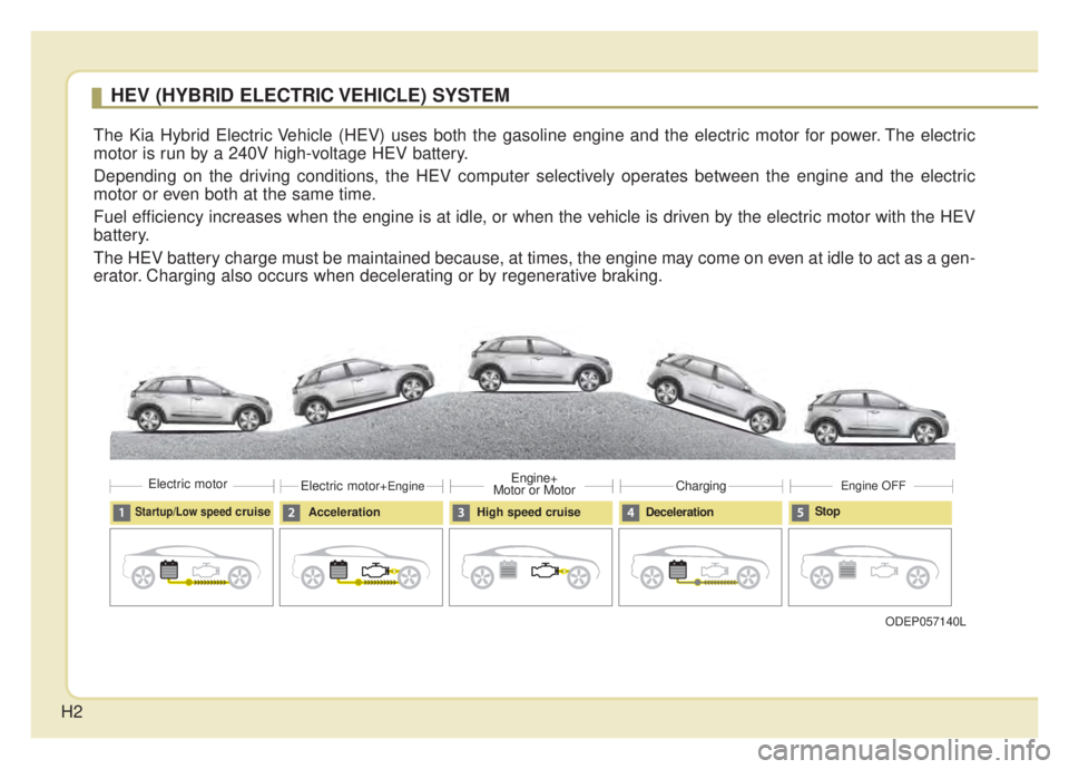 KIA NIRO 2020  Owners Manual H2
HEV (HYBRID ELECTRIC VEHICLE) SYSTEM
The Kia Hybrid Electric Vehicle (HEV) uses both the gasoline engine and the electric motor for power. The electric
motor is run by a 240V high-voltage HEV batte