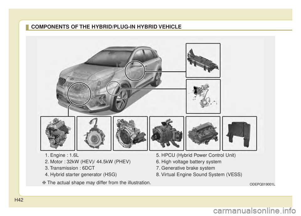 KIA NIRO 2020 Service Manual H42
COMPONENTS OF THE HYBRID/PLUG-IN HYBRID VEHICLE
1. Engine : 1.6L
2. Motor : 32kW (HEV)/ 44.5kW (PHEV)
3. Transmission : 6DCT
4. Hybrid starter generator (HSG)5. HPCU (Hybrid Power Control Unit)
6. KIA NIRO 2020 Service Manual H42
COMPONENTS OF THE HYBRID/PLUG-IN HYBRID VEHICLE
1. Engine : 1.6L
2. Motor : 32kW (HEV)/ 44.5kW (PHEV)
3. Transmission : 6DCT
4. Hybrid starter generator (HSG)5. HPCU (Hybrid Power Control Unit)
6.