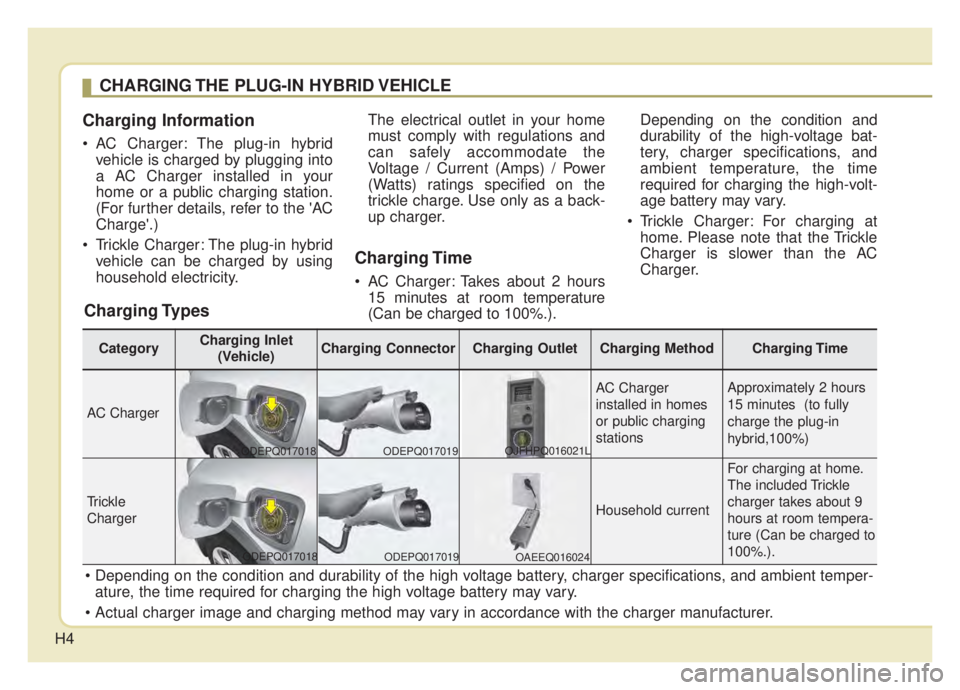 KIA NIRO 2020  Owners Manual H4
Charging Information   
• AC Charger: The plug-in hybridvehicle is charged by plugging into
a AC Charger installed in your
home or a public charging station.
(For further details, refer to the A