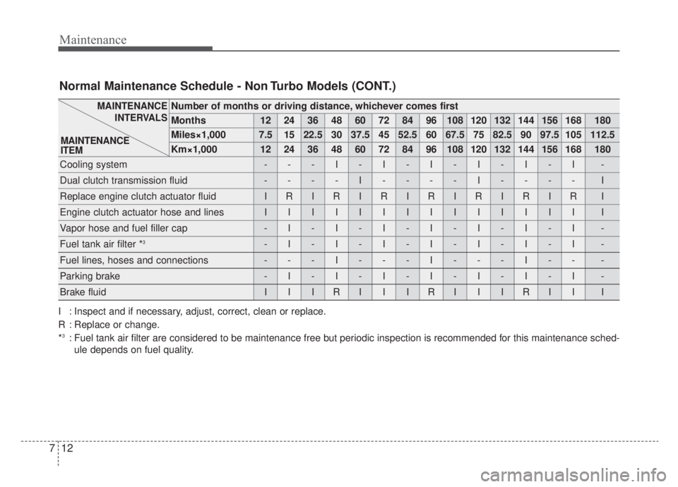 KIA NIRO 2020 Owners Manual Maintenance
12
7
Number of months or driving distance, whichever comes first
Months1224364860728496108120132144156168180
Miles×1,0007.51522.530 37.5 45 52.5 60 67.5 75 82.5 90 97.5 105 112.5
Km×1,0 KIA NIRO 2020 Owners Manual Maintenance
12
7
Number of months or driving distance, whichever comes first
Months1224364860728496108120132144156168180
Miles×1,0007.51522.530 37.5 45 52.5 60 67.5 75 82.5 90 97.5 105 112.5
Km×1,0