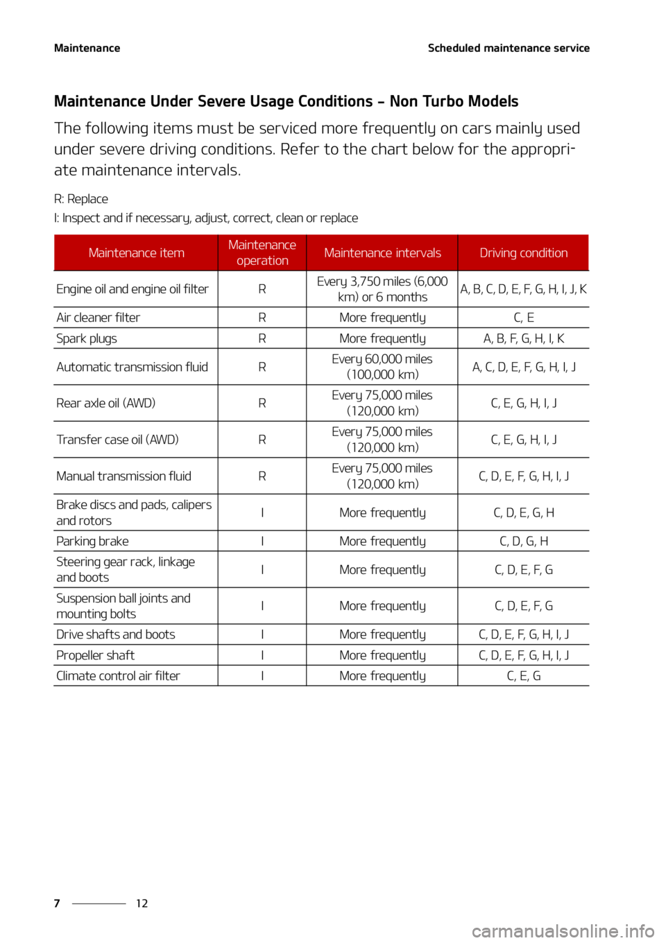 KIA TELLURIDE 2021  Owners Manual �.�B�J�O�U�F�O�B�O�D�F
��
�
�4�D�I�F�E�V�M�F�E��N�B�J�O�U�F�O�B�O�D�F��T�F�S�W�J�D�F
�.�B�J�O�U�F�O�B�O�D�F��6�O�E�F�S��4�F�W�F�S�F��6�T�B�H�F ��$�P�O�E�J�U�J�P�O�T����/�P�O��5�V�S�C�P��