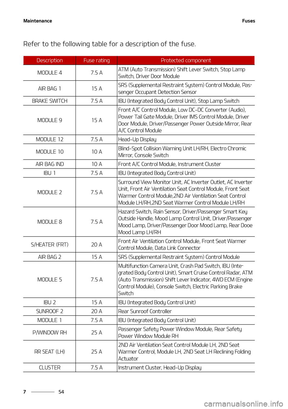 KIA TELLURIDE 2021  Owners Manual �.�B�J�O�U�F�O�B�O�D�F
��
�
��V�T�F�T
�3�F�G�F�S��U�P��U�I�F��G�P�M�M�P�X�J�O�H��U�B�C�M�F��G�P�S��B��E�F�T�D�S�J�Q�U�J�P�O��P�G��U�I�F��G�V�T�F�
�%�F�T�D�S�J�Q�U�J�P�O��V�T�F� �S�B�U
