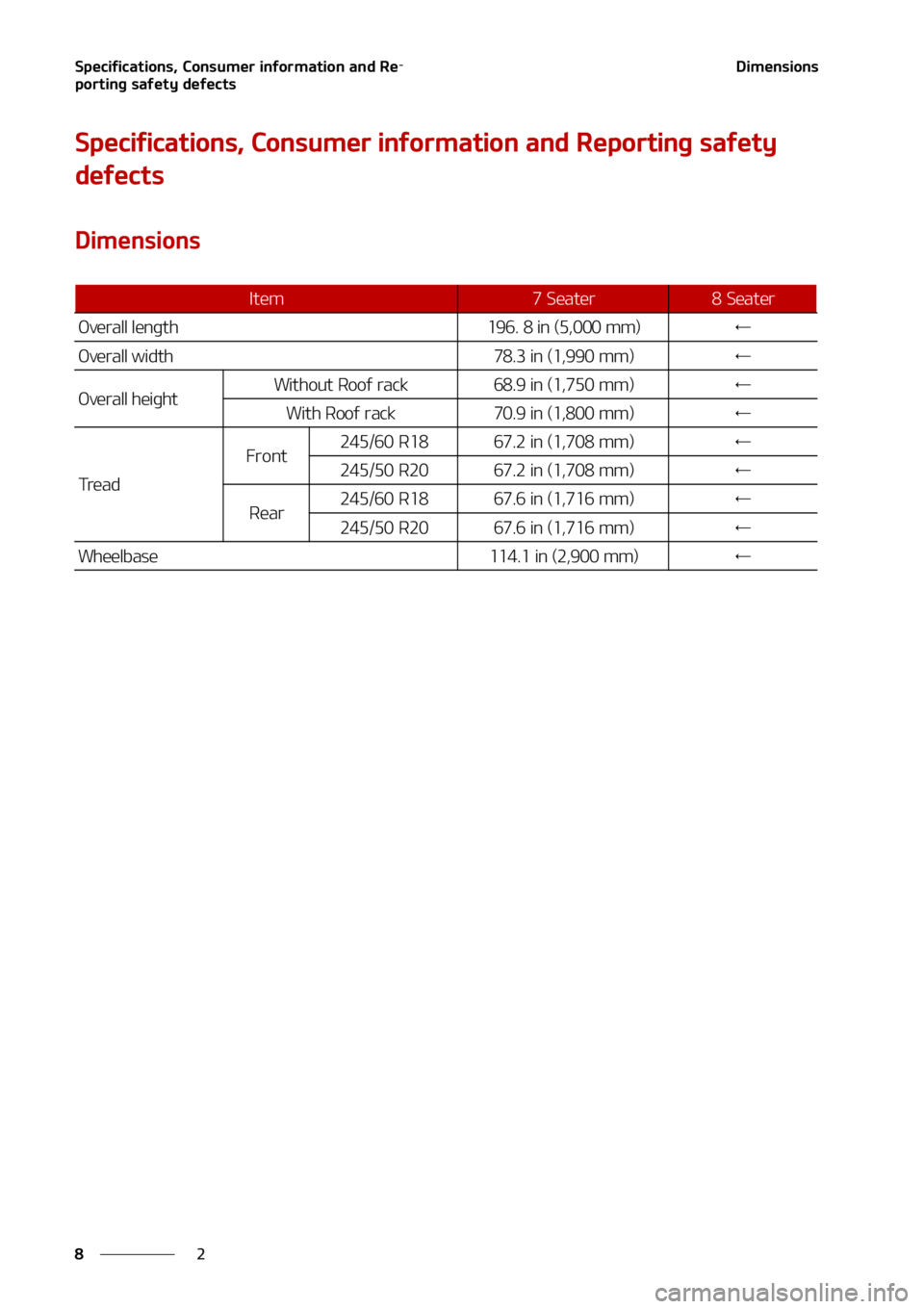 KIA TELLURIDE 2021  Owners Manual �4�Q�F�D�J�G�J�D�B�U�J�P�O�T�
��$�P�O�T�V�N�F�S��J�O�G�P�S�N�B�U�J�P�O��B�O�E��3�F-
�Q�P�S�U�J�O�H��T�B�G�F�U�Z��E�F�G�F�D�U�T
�
�
�%�J�N�F�O�T�J�P�O�T
�4�Q�F�D�J�G�J�D�B�U�J�P�O�T�
��$�P�O�T