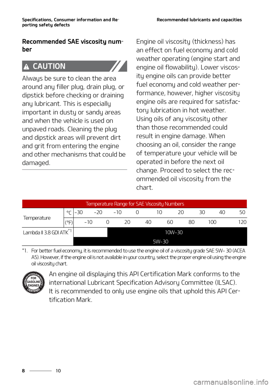 KIA TELLURIDE 2021  Owners Manual �4�Q�F�D�J�G�J�D�B�U�J�P�O�T�
��$�P�O�T�V�N�F�S��J�O�G�P�S�N�B�U�J�P�O��B�O�E��3�F-
�Q�P�S�U�J�O�H��T�B�G�F�U�Z��E�F�G�F�D�U�T
��
�
�3�F�D�P�N�N�F�O�E�F�E��M�V�C�S�J�D�B�O�U�T��B�O�E��D�B�