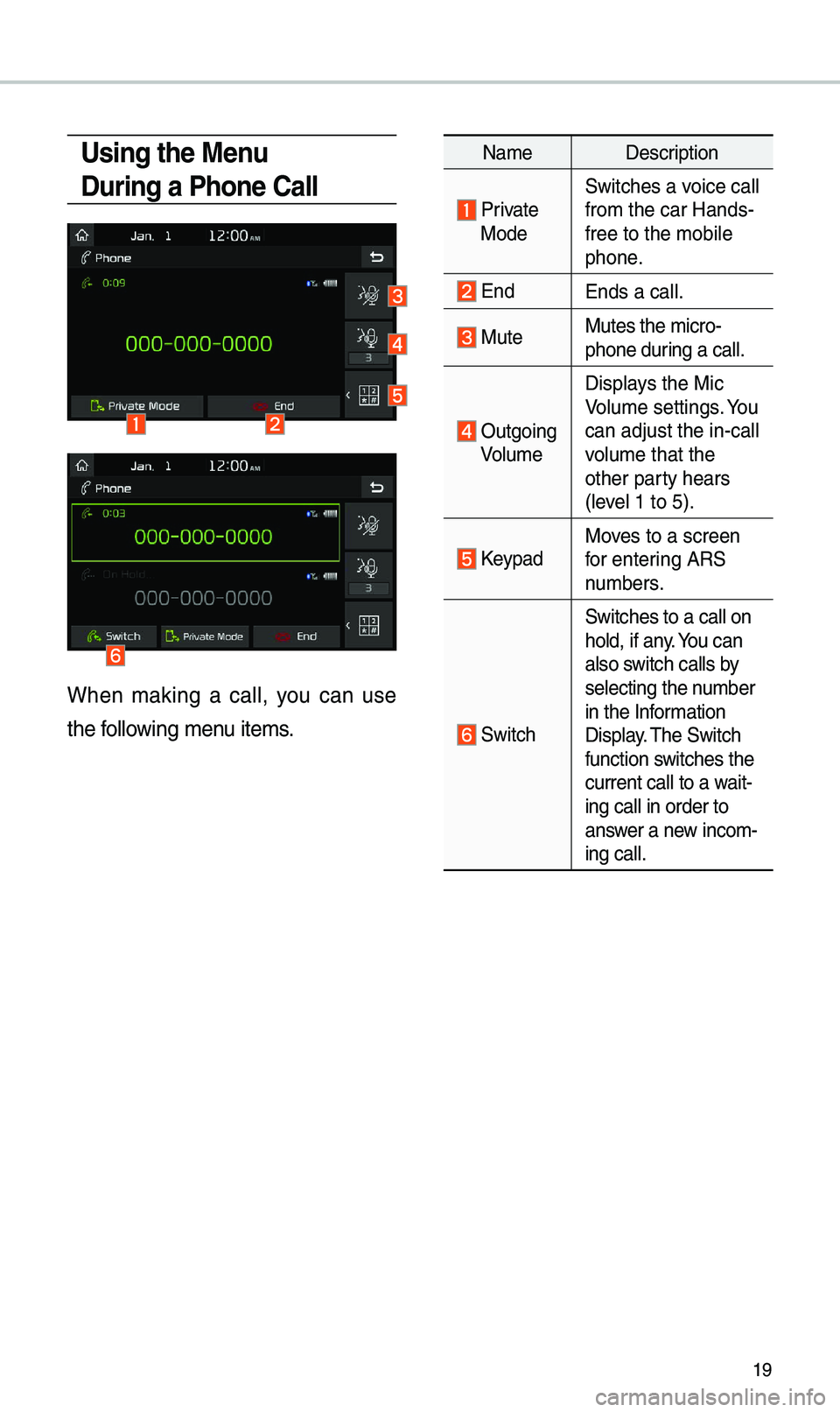 KIA SEDONA 2021 Navigation System Quick Reference Guide 19
Using the Menu
During a Phone Call
When \baking a call, you can use
the following \benu ite\bs.
Na\beDescription
Private ModeSwitches a voice call
fro\b the car Hands-
free to the \bobile KIA SEDONA 2021 Navigation System Quick Reference Guide 19
Using the Menu
During a Phone Call
When \baking a call, you can use
the following \benu ite\bs.
Na\beDescription
Private ModeSwitches a voice call
fro\b the car Hands-
free to the \bobile