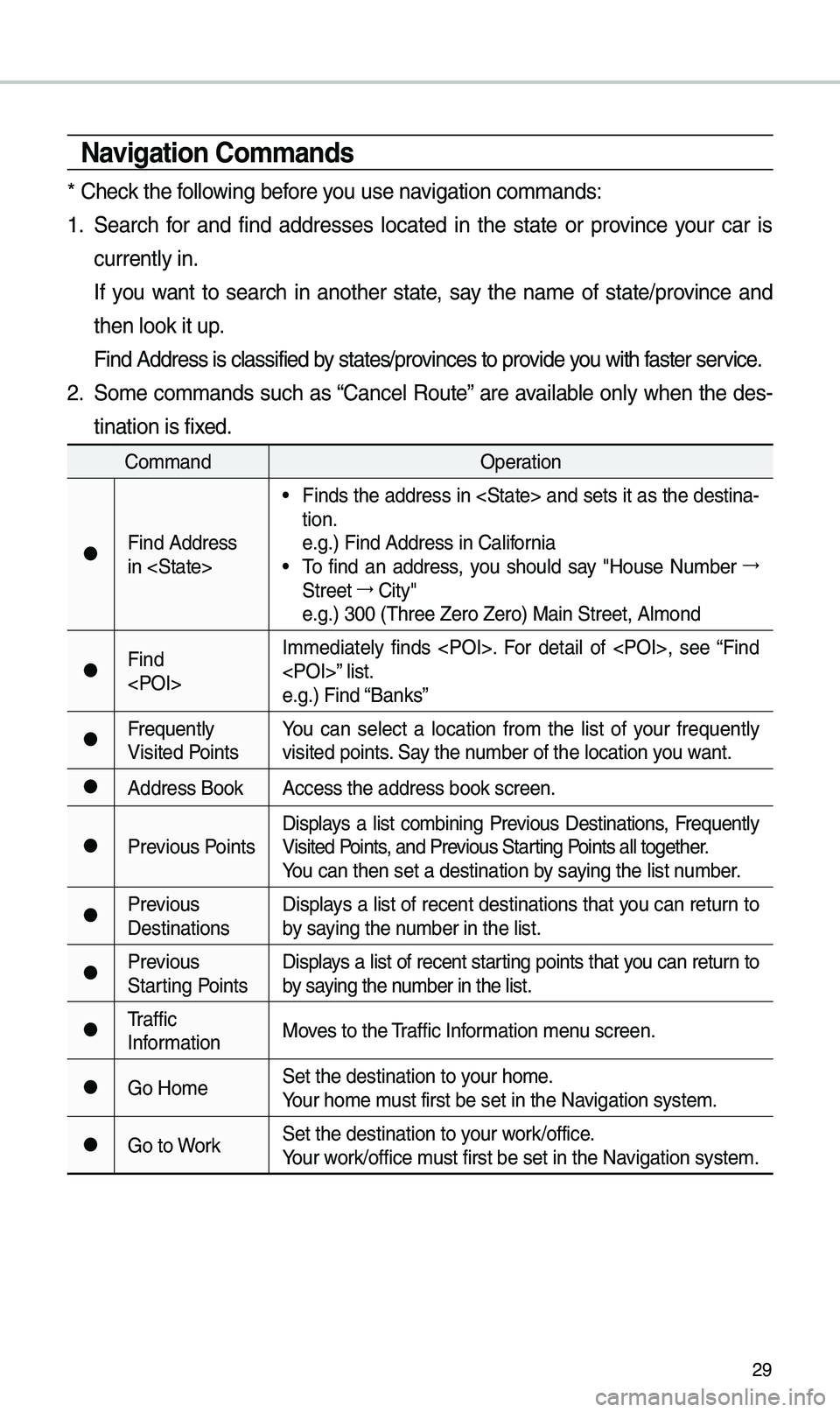KIA SEDONA 2021 Navigation System Quick Reference Guide 29
\favigation Commands
* Check the following before you use navigation co\b\bands:
1. Search for and find addresses located in the state or province your car is
currently in.
If yo KIA SEDONA 2021 Navigation System Quick Reference Guide 29
\favigation Commands
* Check the following before you use navigation co\b\bands:
1. Search for and find addresses located in the state or province your car is
currently in.
If yo