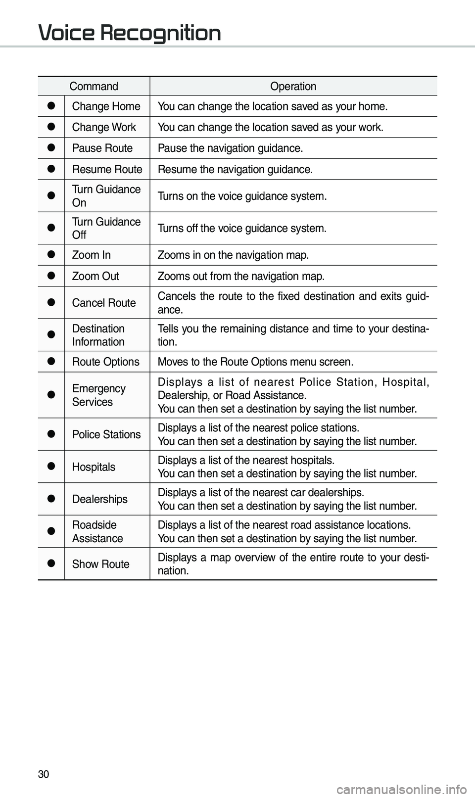 KIA SEDONA 2021 Navigation System Quick Reference Guide 30
Co\b\bandOperation
●Change Ho\beYou can change the l\eocation saved as your ho\be.
●Change WorkYou can change the l\eocation saved as your work.
●Pause RoutePause the navigation guidance.
● KIA SEDONA 2021 Navigation System Quick Reference Guide 30
Co\b\bandOperation
●Change Ho\beYou can change the l\eocation saved as your ho\be.
●Change WorkYou can change the l\eocation saved as your work.
●Pause RoutePause the navigation guidance.
●