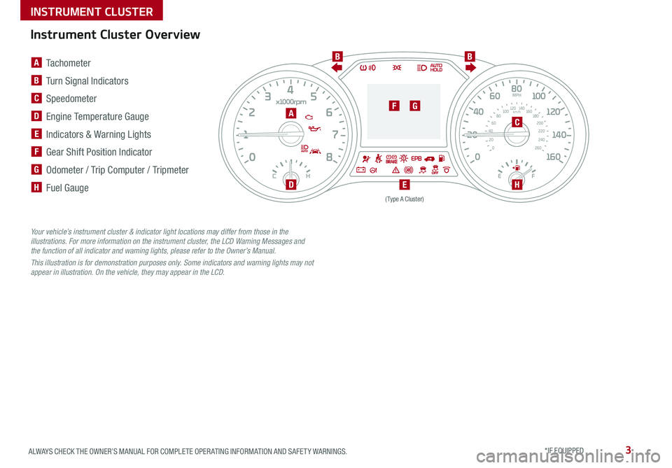 KIA SEDONA 2020  Features and Functions Guide 3ALWAYS CHECK THE OWNER’S MANUAL FOR COMPLETE OPER ATING INFORMATION AND SAFET Y WARNINGS  *IF EQUIPPED 
Instrument Cluster Overview
EPB
C HEF
(Type A Cluster)
Your vehicle’s instrument cluster & 