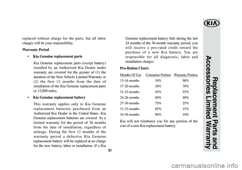 KIA K900 2019 Warranty and Consumer Information Guide 31
Replacement Parts and
Accessories Limited Warranty
replaced without charge for the parts, but all labor
charges will be your responsibility.
Warranty Period
• Kia Genuine replacement parts
Kia KIA K900 2019 Warranty and Consumer Information Guide 31
Replacement Parts and
Accessories Limited Warranty
replaced without charge for the parts, but all labor
charges will be your responsibility.
Warranty Period
• Kia Genuine replacement parts
Kia