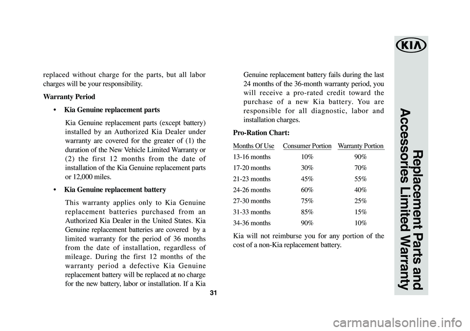 KIA K900 2019  Warranty and Consumer Information Guide 31
Replacement Parts and 
Accessories Limited Warranty
replaced without charge for the parts, but all labor 
charges will be your responsibility.
Warranty Period
•	 Kia	Genuine	replacement	parts
Kia
