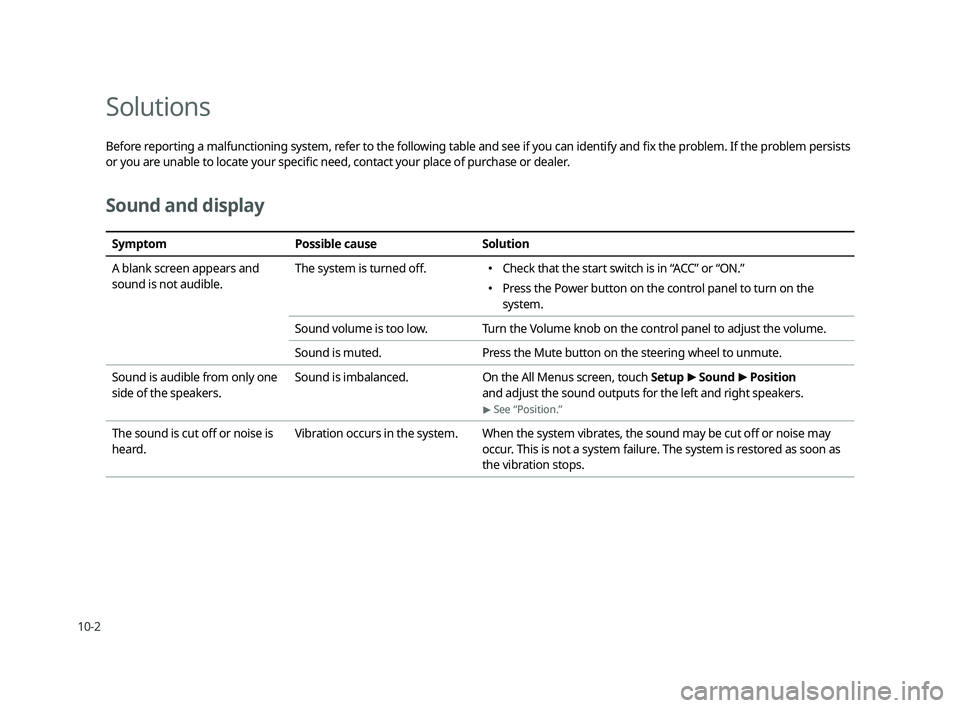 KIA CADENZA 2020  Navigation System Quick Reference Guide 10-2
  Solutions 
Before reporting a malfunctioning system, refer to the following table and see if you can identify and ﬁ  x the problem. If the problem persists 
or you are unable to locate your s