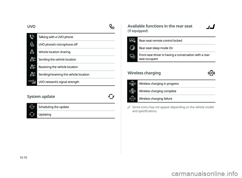 KIA CADENZA 2020  Navigation System Quick Reference Guide 10-10
Available functions in the rear seat 
(if equipped)
Rear-seat remote control locked
Rear-seat sleep mode On
Front-seat driver is having a conversation with a rear-
seat occupant
Wireless chargin