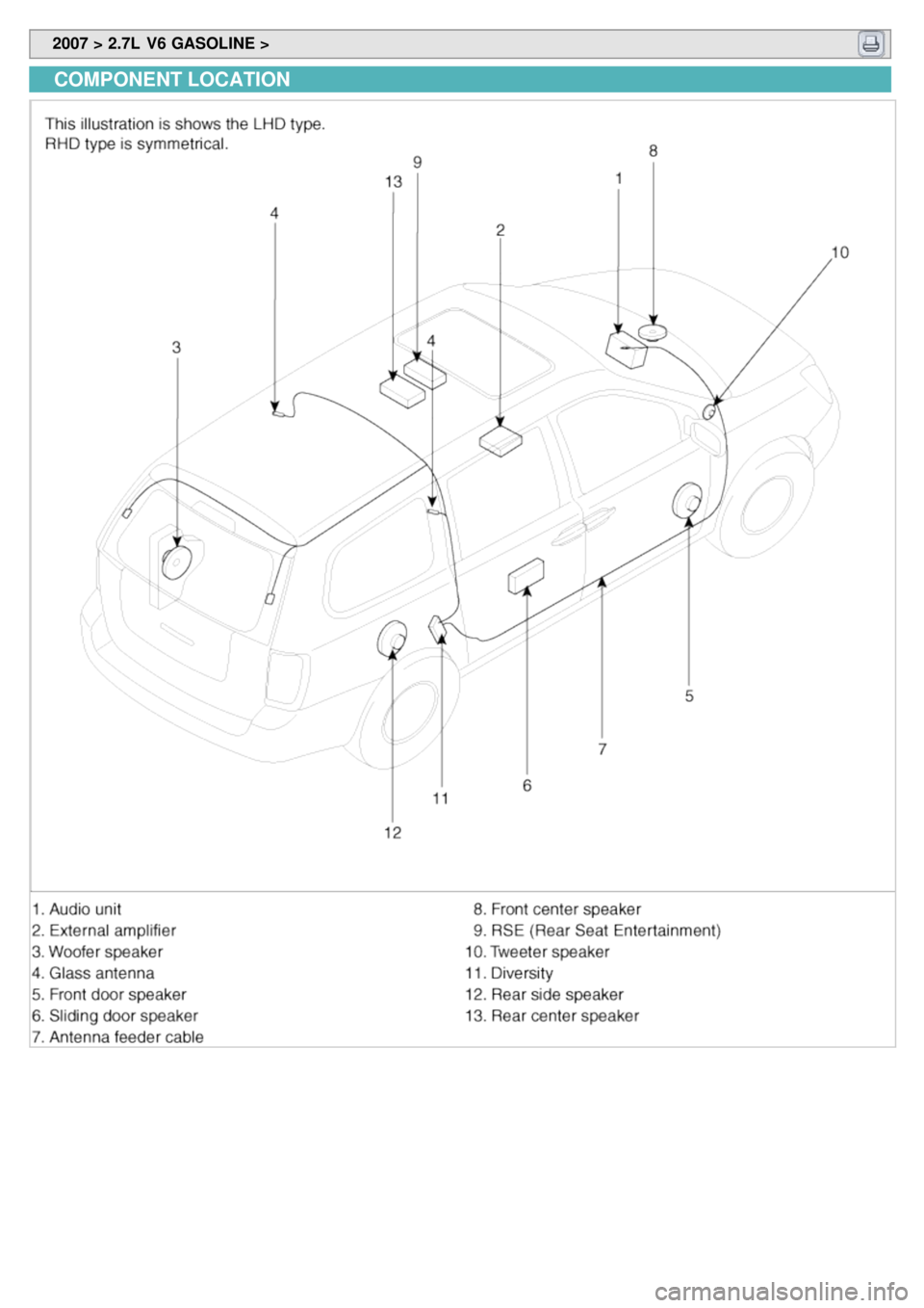 KIA CARNIVAL 2007  Workshop Manual  2007 > 2.7L  V6 GASOLINE > 
COMPONENT LOCATION 