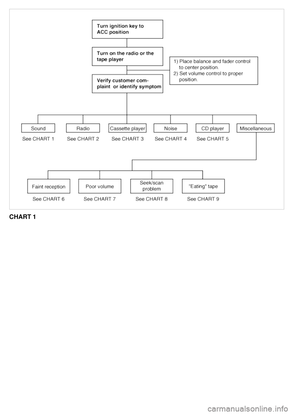 KIA CARNIVAL 2007  Workshop Manual CHART 1 