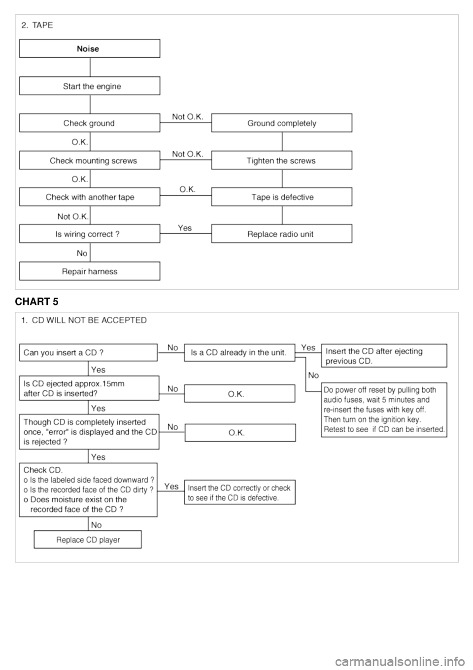 KIA CARNIVAL 2007  Workshop Manual CHART 5 