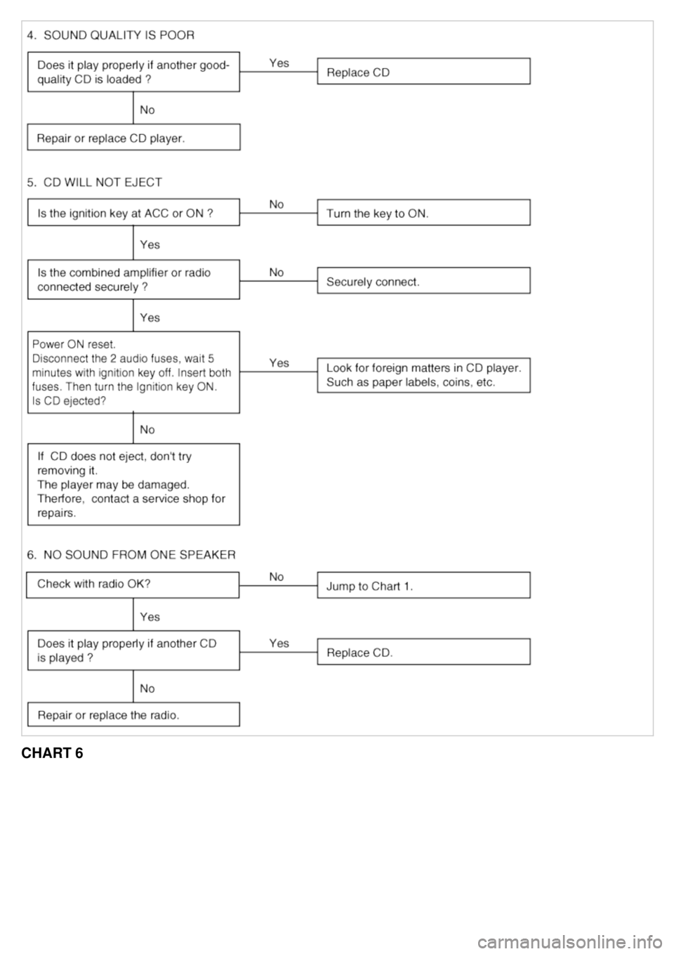 KIA CARNIVAL 2007  Workshop Manual CHART 6 