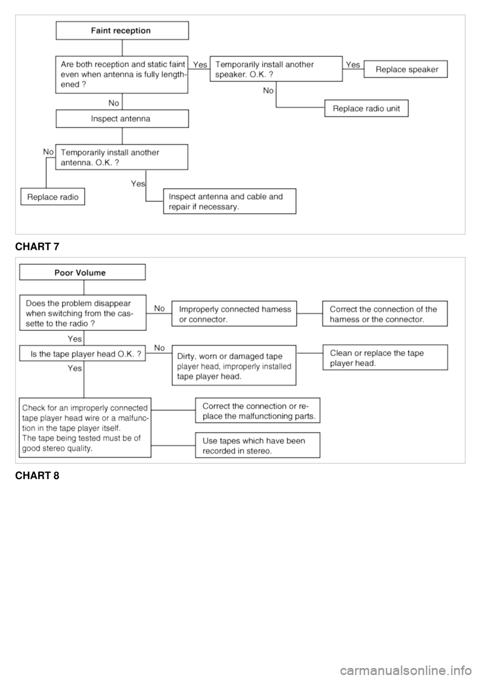 KIA CARNIVAL 2007  Workshop Manual CHART 7
CHART 8 