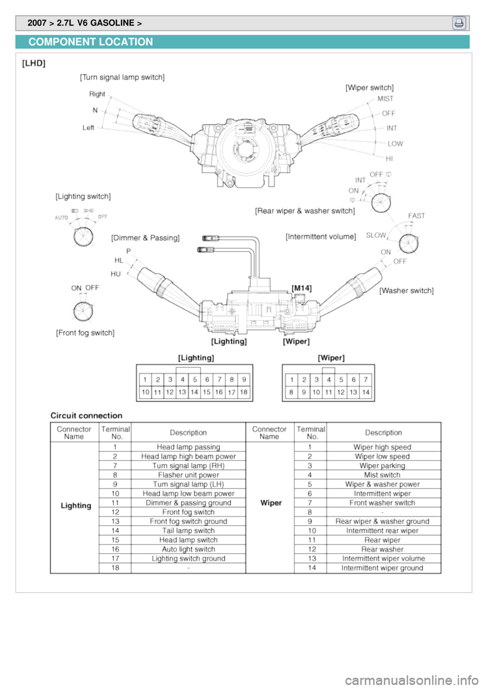 KIA CARNIVAL 2007  Workshop Manual  2007 > 2.7L  V6 GASOLINE > 
COMPONENT LOCATION 