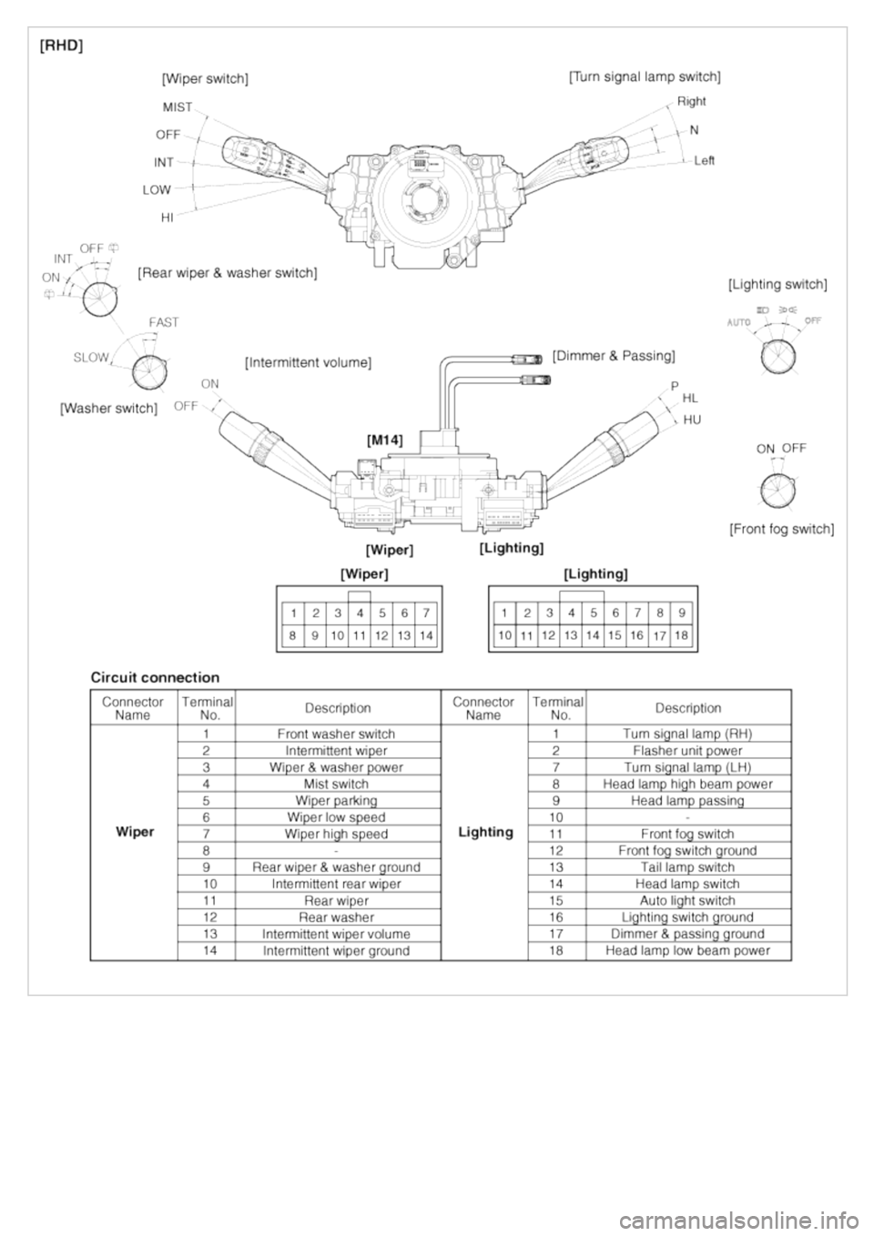KIA CARNIVAL 2007  Workshop Manual 