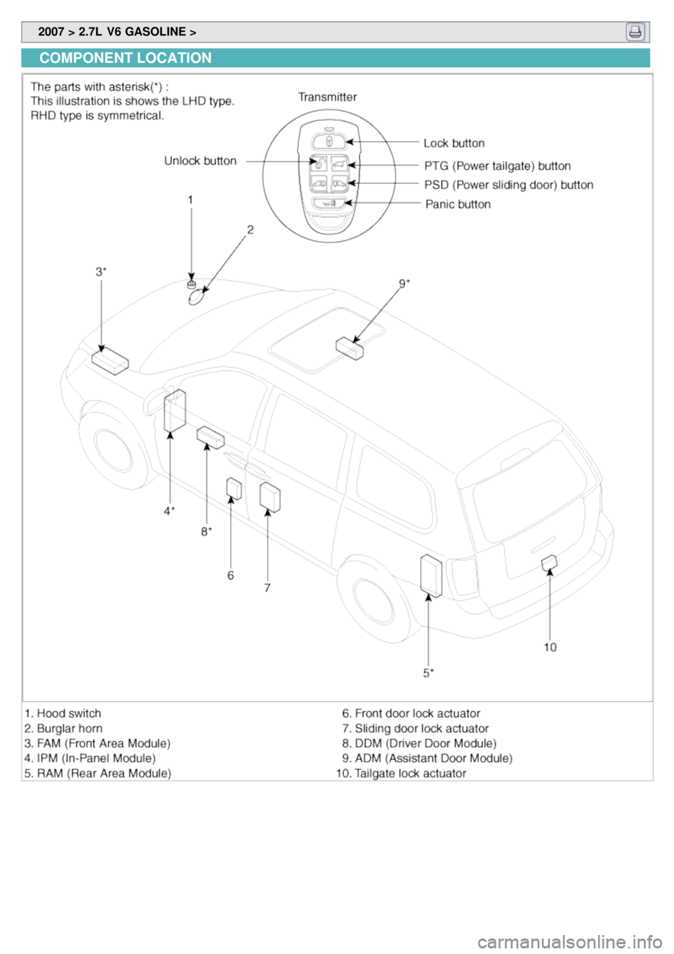 KIA CARNIVAL 2007  Workshop Manual  2007 > 2.7L  V6 GASOLINE > 
COMPONENT LOCATION 