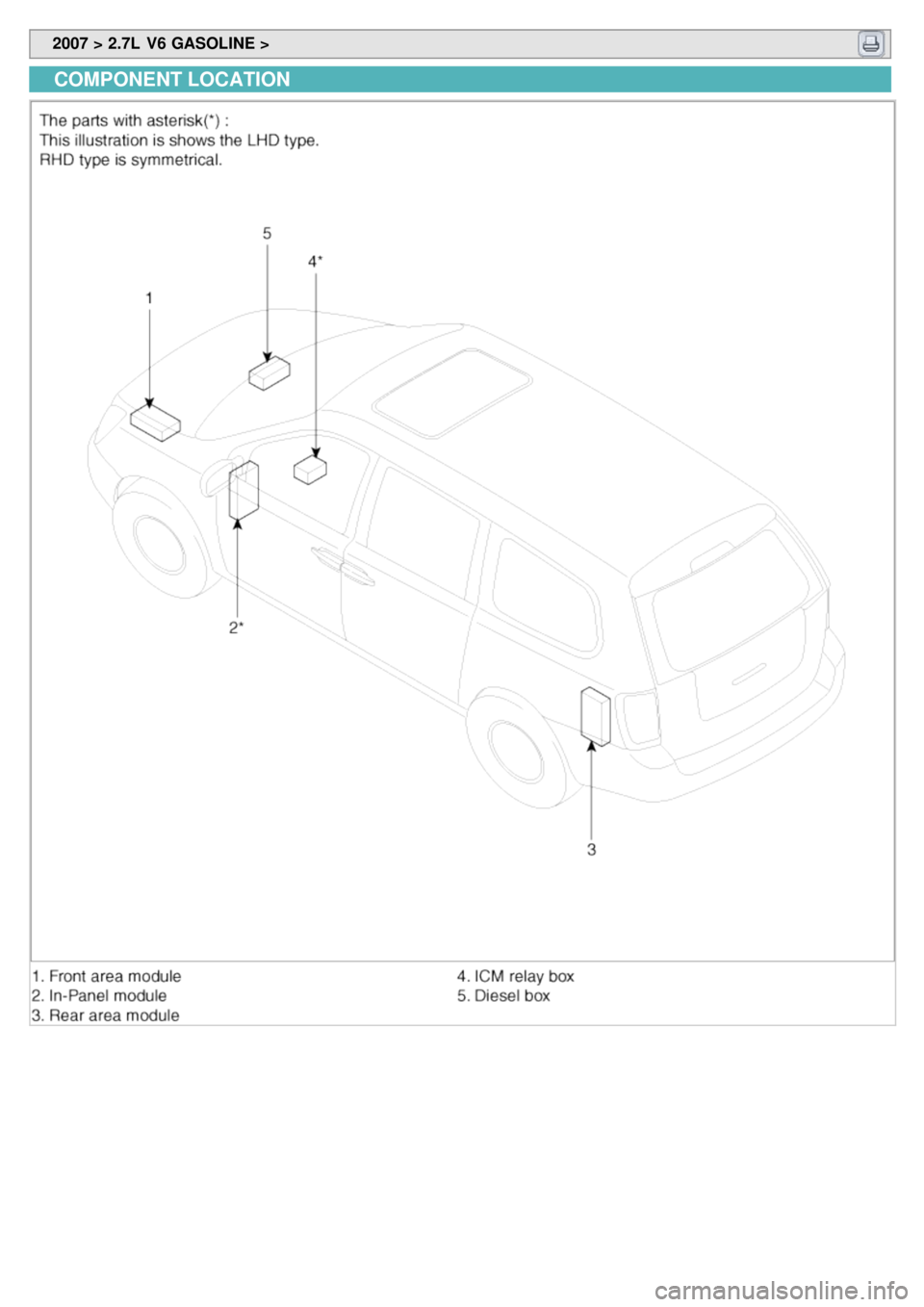 KIA CARNIVAL 2007 Workshop Manual 2007 > 2.7L V6 GASOLINE >
COMPONENT LOCATION KIA CARNIVAL 2007 Workshop Manual 2007 > 2.7L V6 GASOLINE >
COMPONENT LOCATION