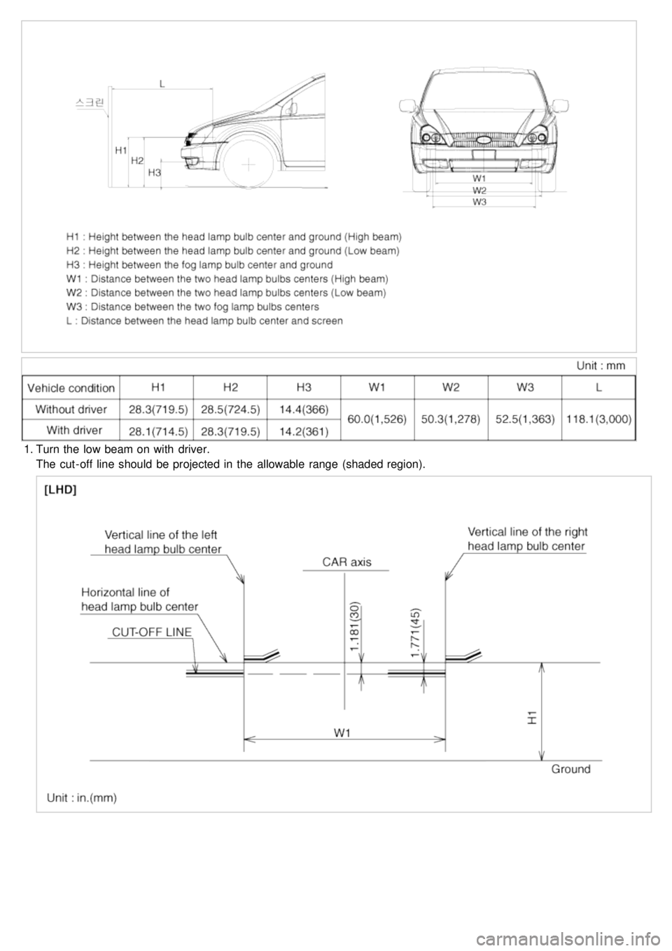 KIA CARNIVAL 2007 Workshop Manual 1.Turn the low beam on with driver.
The cut- off line should be projected in the allowable range (shaded region). KIA CARNIVAL 2007 Workshop Manual 1.Turn the low beam on with driver.
The cut- off line should be projected in the allowable range (shaded region).
