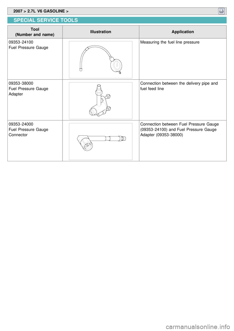 KIA CARNIVAL 2007  Workshop Manual  2007 > 2.7L  V6 GASOLINE > 
SPECIAL SERVICE TOOLS
Tool
(Number and  name) Illustration
Application
09353 - 24100
Fuel  Pressure  Gauge
Measuring the  fuel line  pressure
09353 - 38000
Fuel  Pressure 