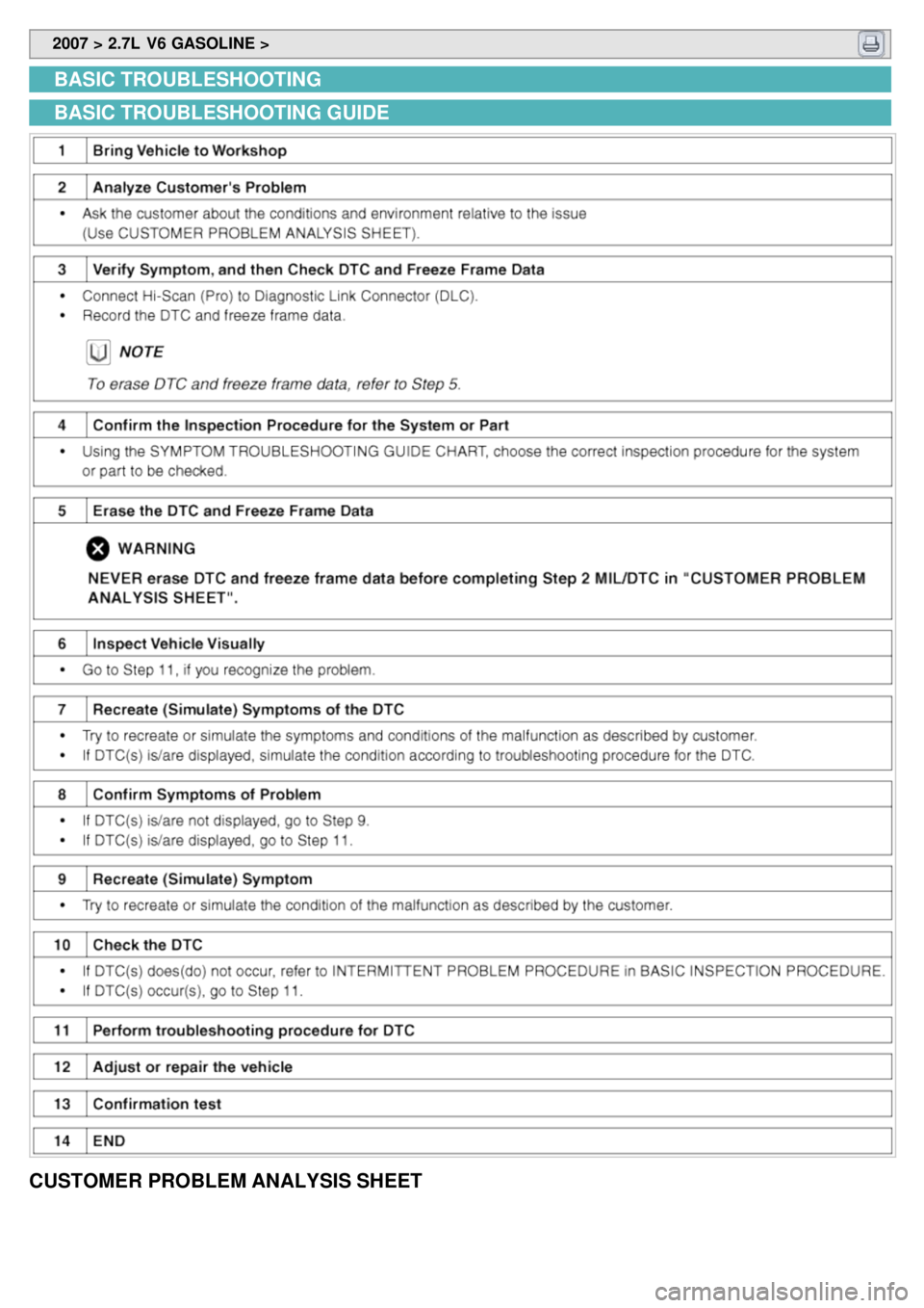 KIA CARNIVAL 2007  Workshop Manual  2007 > 2.7L  V6 GASOLINE > 
BASIC TROUBLESHOOTING
BASIC TROUBLESHOOTING GUIDE
CUSTOMER PROBLEM ANALYSIS SHEET 