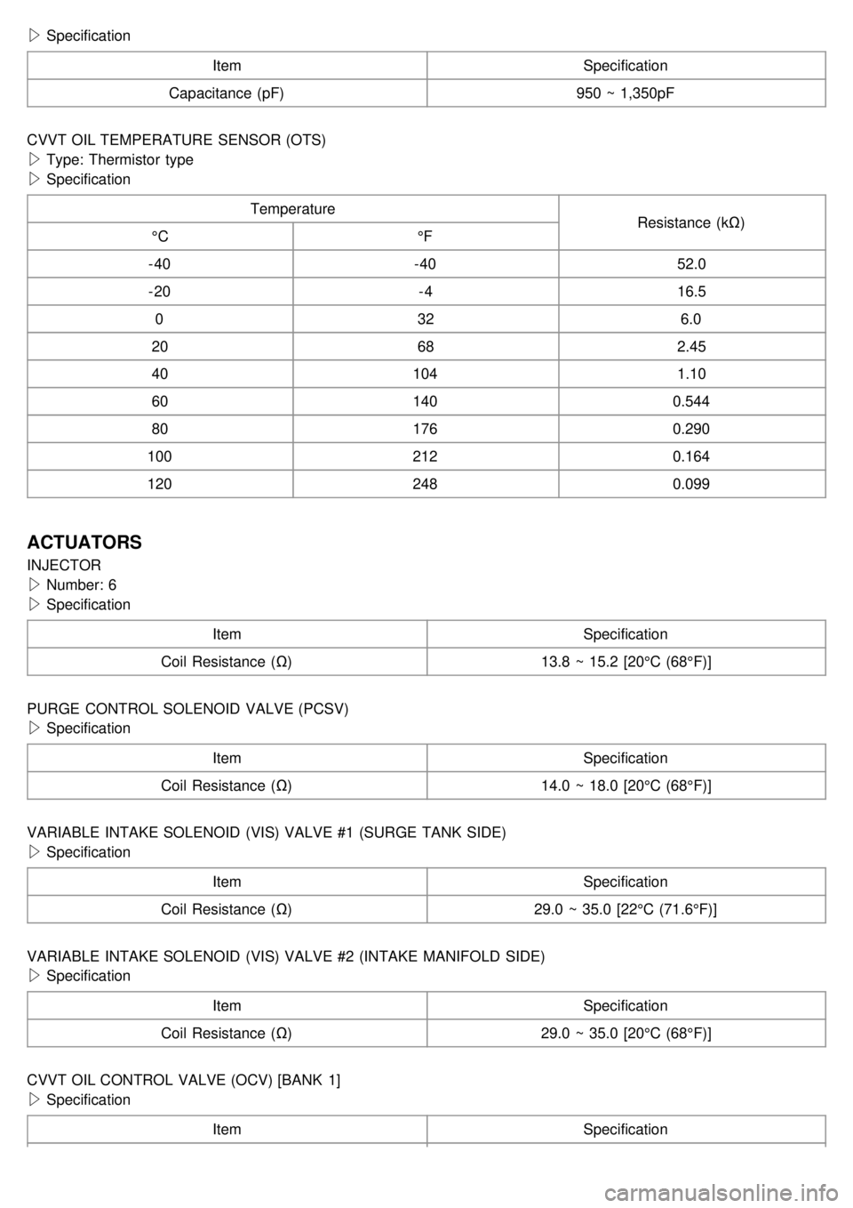 KIA CARNIVAL 2007 Owners Guide J SpecificationItem Specification
Capacitance  (pF) 950 ~ 1,350pF
CVVT OIL TEMPERATURE  SENSOR (OTS)
J Type: Thermistor  type
J Specification Temperature Resistance  (kΩ)
°C °F
- 40 - 4052.0
- 