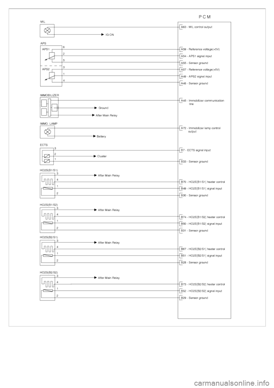 KIA CARNIVAL 2007  Workshop Manual 