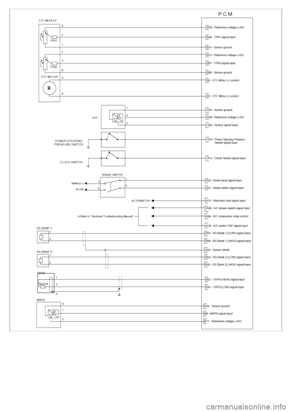 KIA CARNIVAL 2007  Workshop Manual 