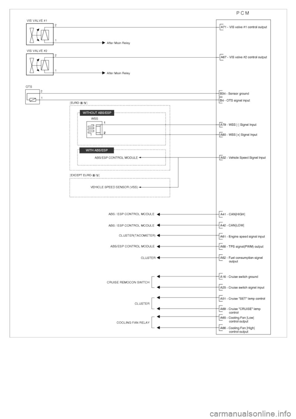 KIA CARNIVAL 2007  Workshop Manual 