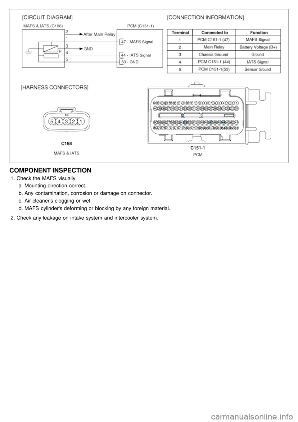 KIA CARNIVAL 2007  Workshop Manual COMPONENT INSPECTION
1.Check the  MAFS  visually.
a. Mounting direction  correct.
b. Any contamination, corrosion or damage on connector.
c. Air cleaners clogging or wet.
d. MAFS  cylinders deformin