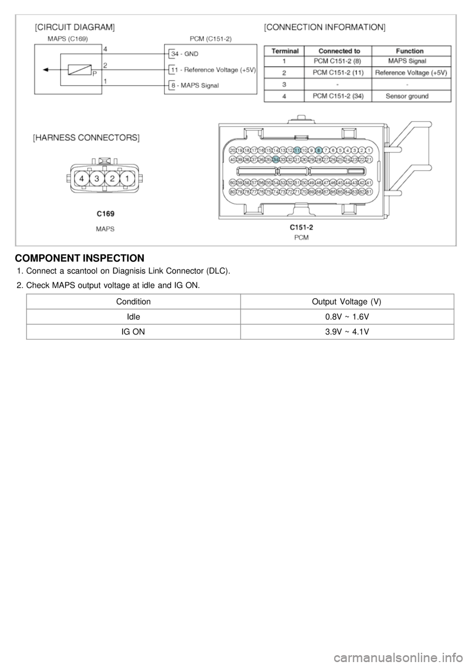 KIA CARNIVAL 2007  Workshop Manual COMPONENT INSPECTION
1.Connect a  scantool on Diagnisis Link Connector (DLC).
2. Check MAPS output  voltage at idle  and IG ON.
Condition Output  Voltage  (V)
Idle 0.8V ~ 1.6V
IG ON 3.9V ~ 4.1V 