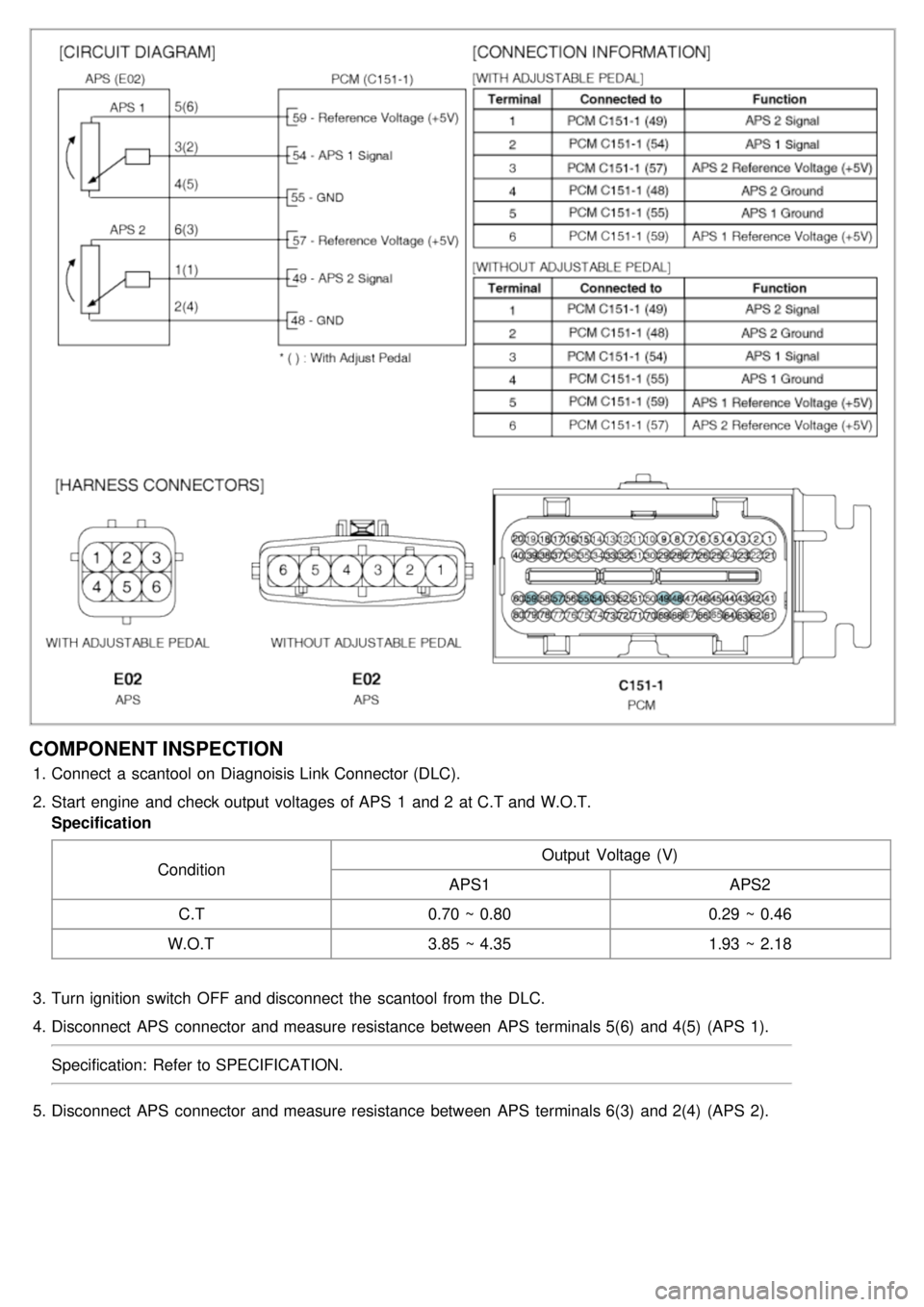 KIA CARNIVAL 2007 Service Manual COMPONENT INSPECTION
1.Connect a  scantool on Diagnoisis Link Connector (DLC).
2. Start engine  and check output  voltages of APS  1  and 2  at C.T and W.O.T.
Specification
Condition Output  Voltage  